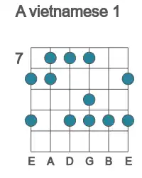 Guitar scale for vietnamese 1 in position 7